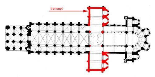 مخطط هندسي (Floor Plan) يبرز المجاز القاطع (Transept) باللون الأحمر، موضحاً كيفية تقاطعه مع الصحن الطولي لتحويل المسقط البازيليكي إلى شكل الصليب، ودوره في تدعيم الهيكل الإنشائي وفصل منطقة المرتلين عن صحن الكنيسة.
