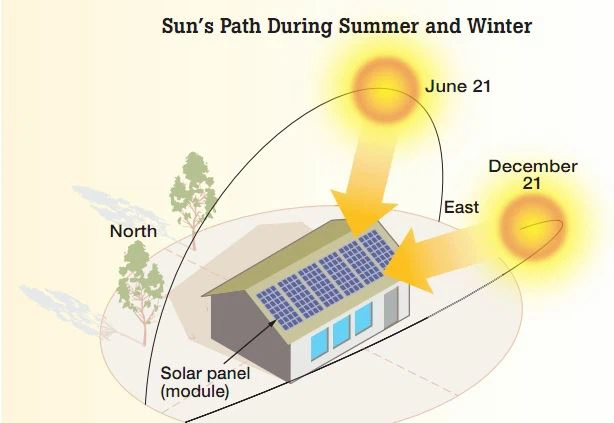 solar north sketchup