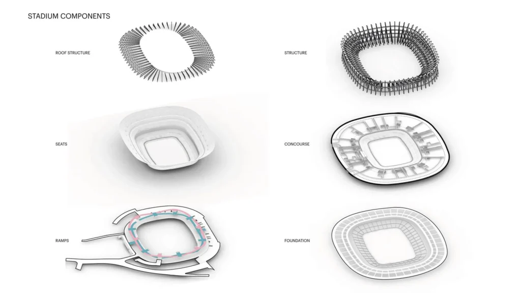 مخطط تفكيكي (Exploded View) يوضح المكونات الإنشائية والمعماريةEstadio Azteca ، ويشمل هيكل السقف، الهيكل الإنشائي العام، المدرجات، مسارات التوزيع (Concourse)، المنحدرات (Ramps)، والأساسات